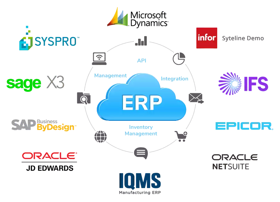 ERP integration