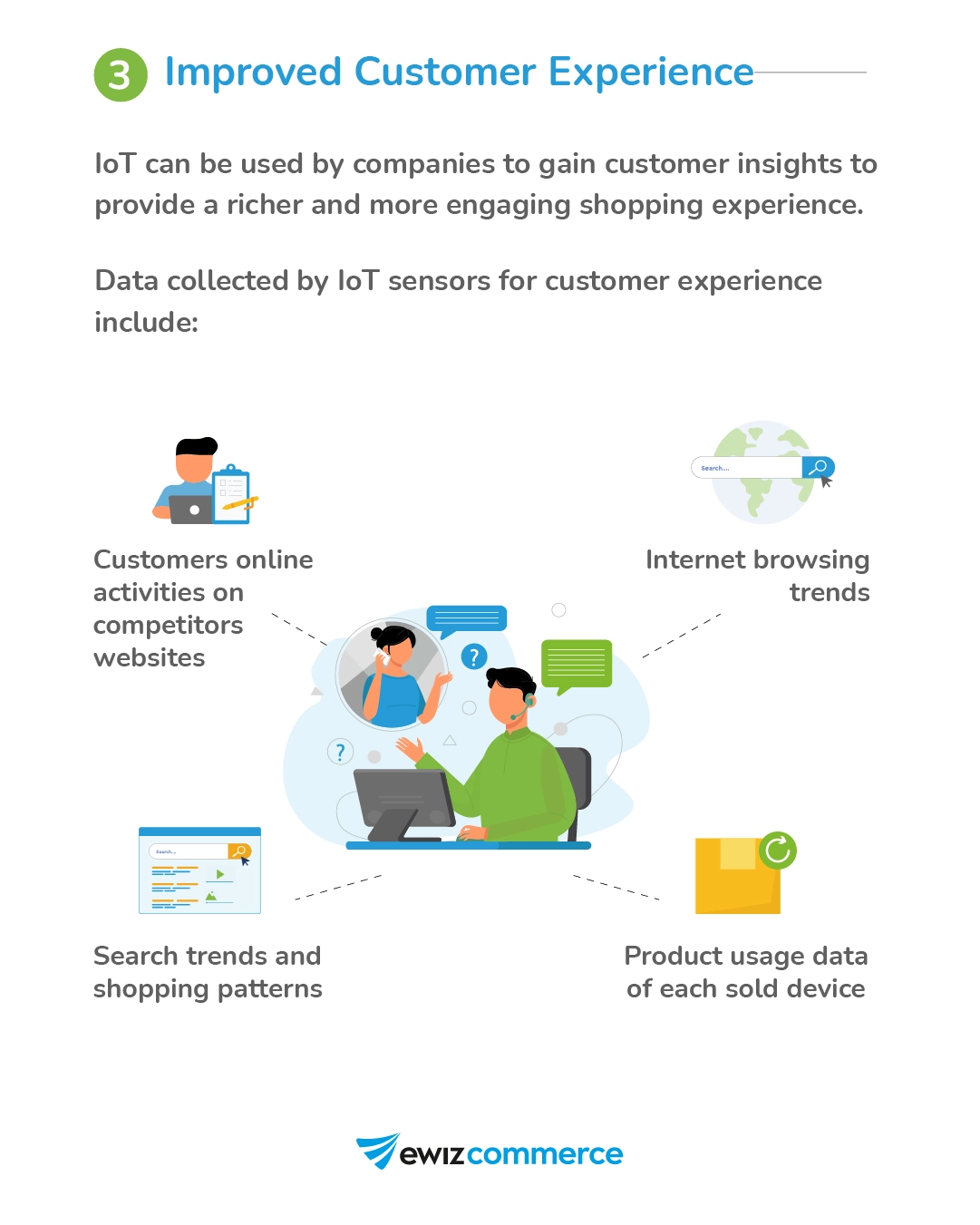 IoT applications in eCommerce slide 4
