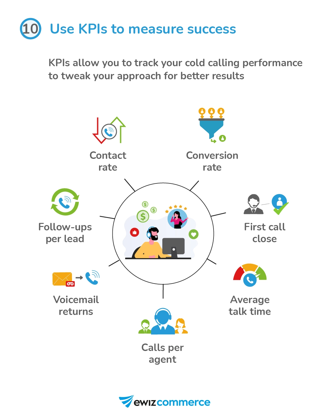 10 cold calling tips that actually work11